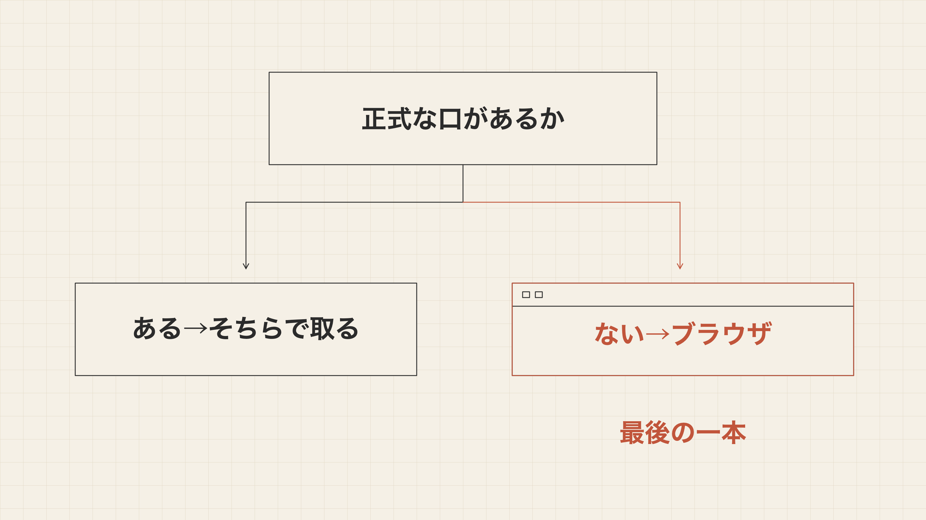 正式な口があるならそちら。無い時だけブラウザ