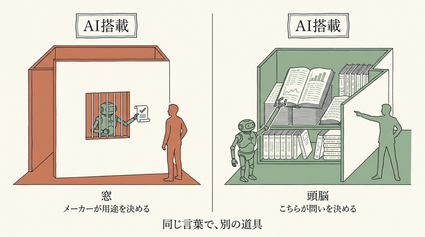 同じ言葉で、別の道具