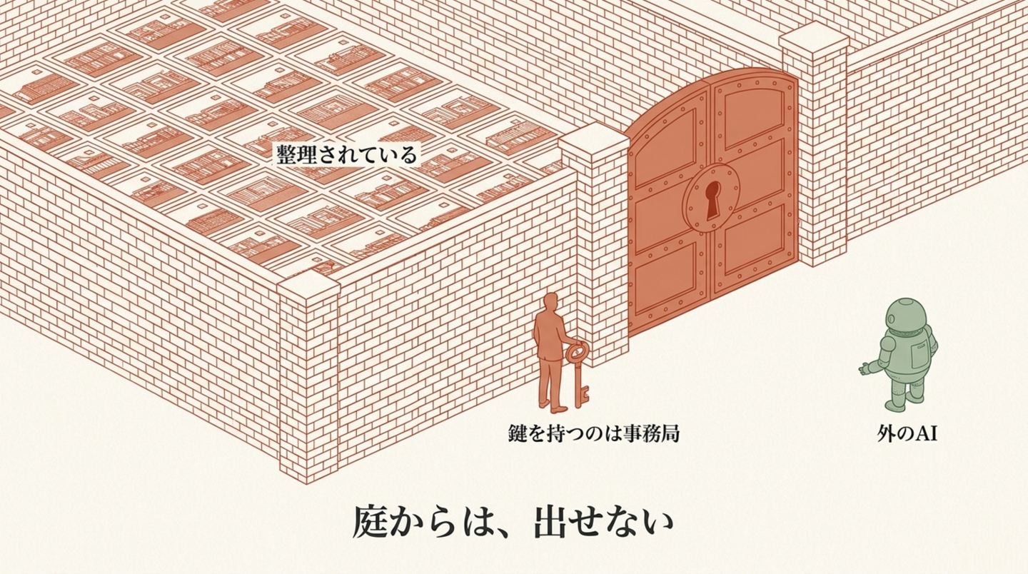 庭からは、出せない