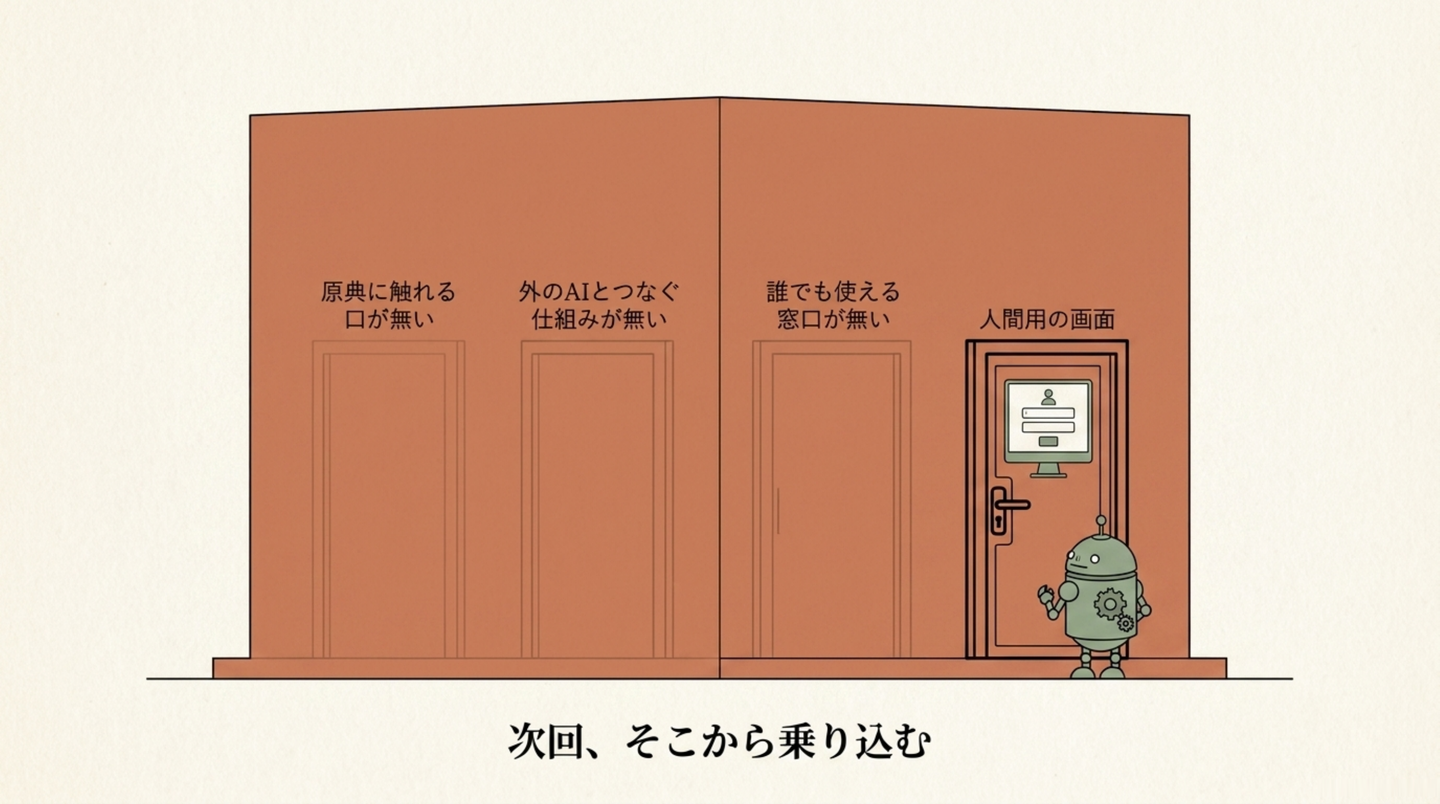 次回、そこから乗り込む