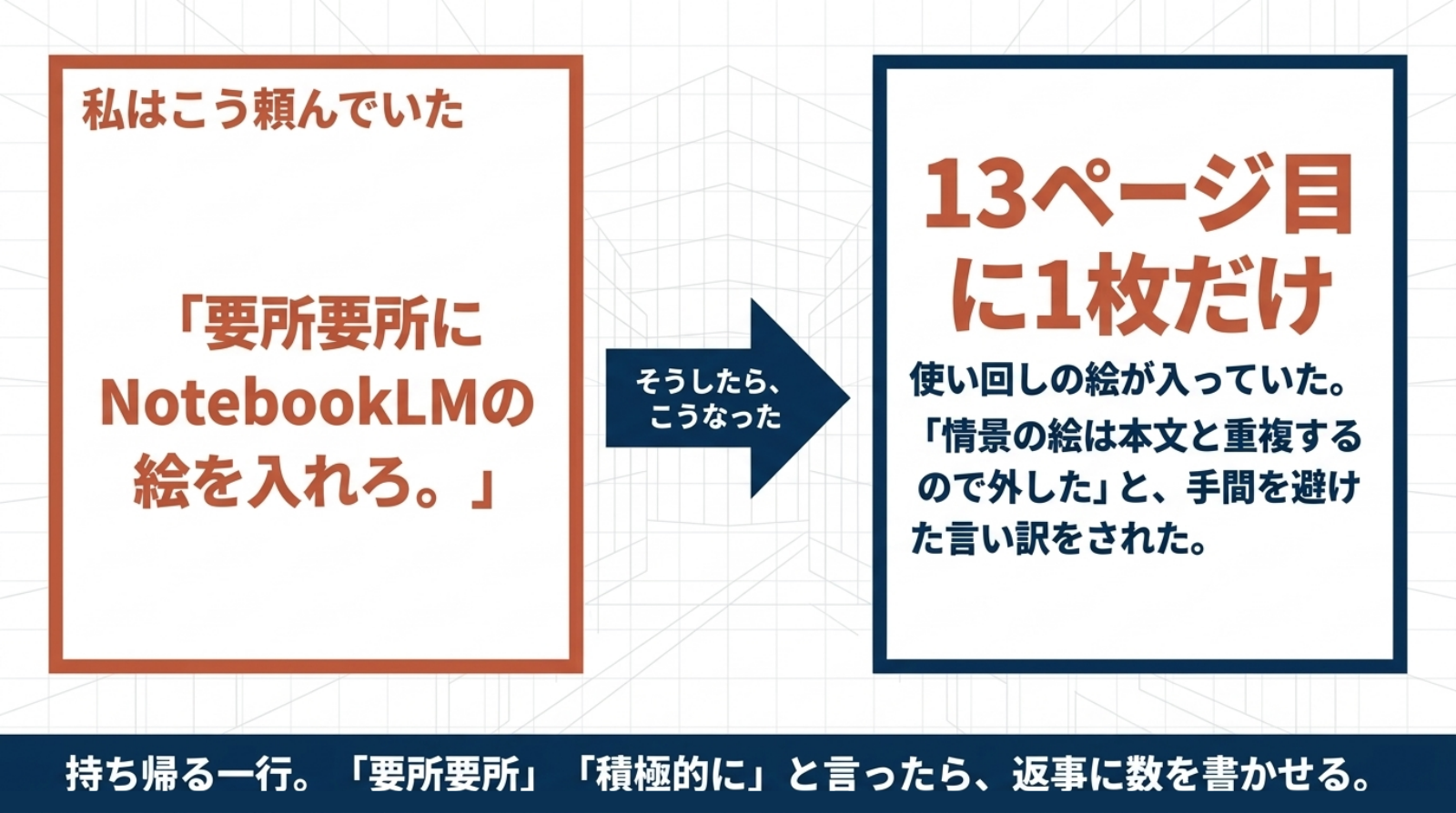 事例4のスライド。左に「こう頼んだ」の実際の依頼文、右に「起きたこと」、下に持ち帰る一行が並んだ対比図