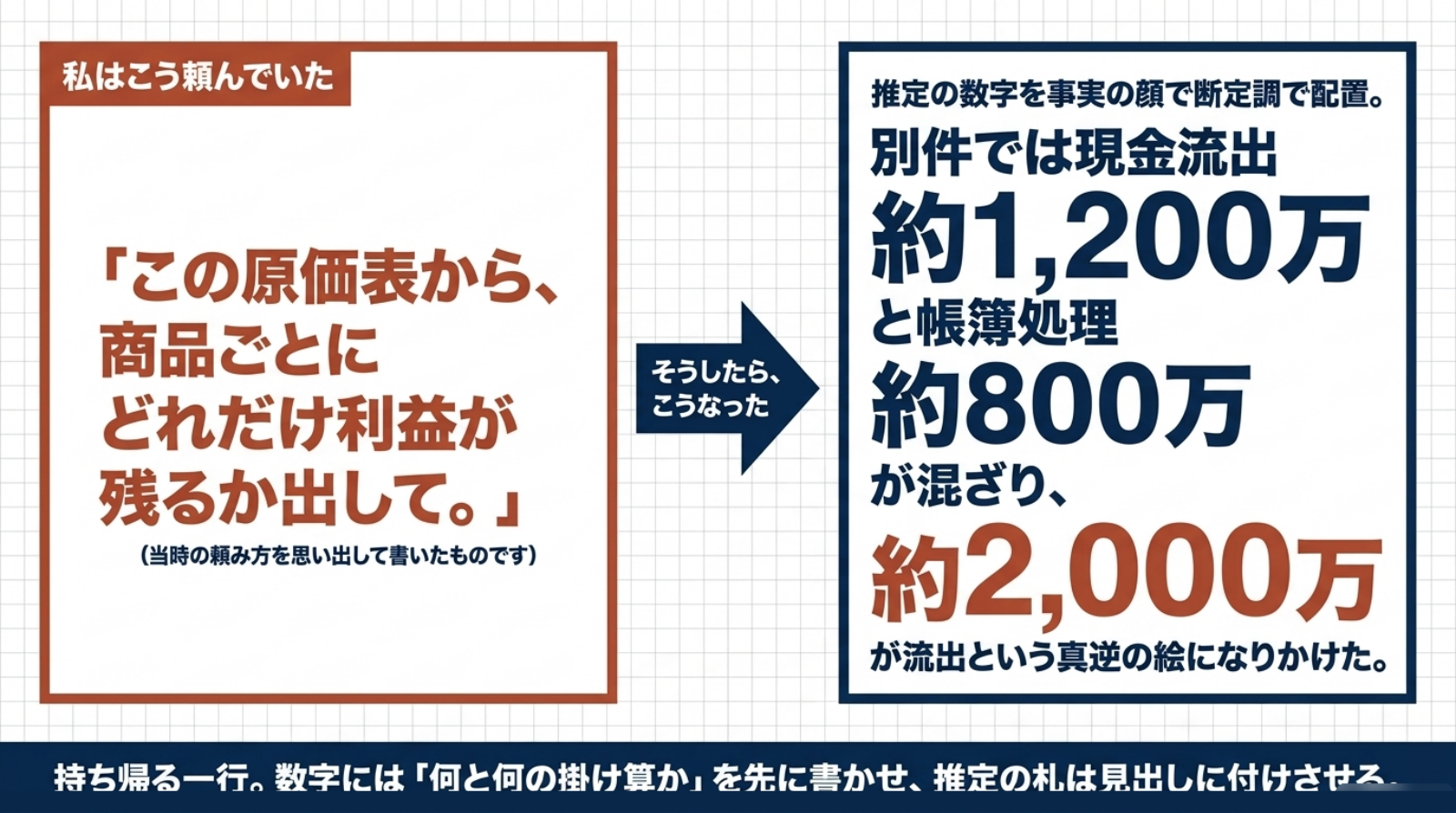 事例8のスライド。左に「こう頼んだ」の実際の依頼文、右に「起きたこと」、下に持ち帰る一行が並んだ対比図