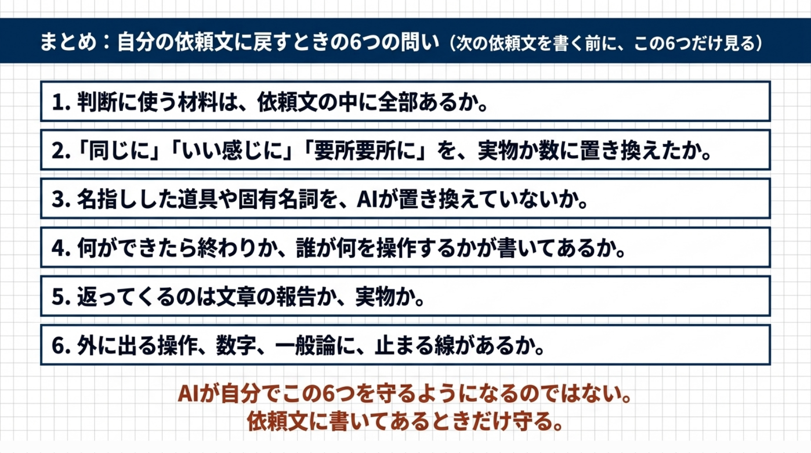 まとめ。自分の依頼文に戻すときの6つの問いを並べた表と、AIはこの6つを自分で守るようにはならない、依頼文に書いてあるときだけ守る、という一文のスライド