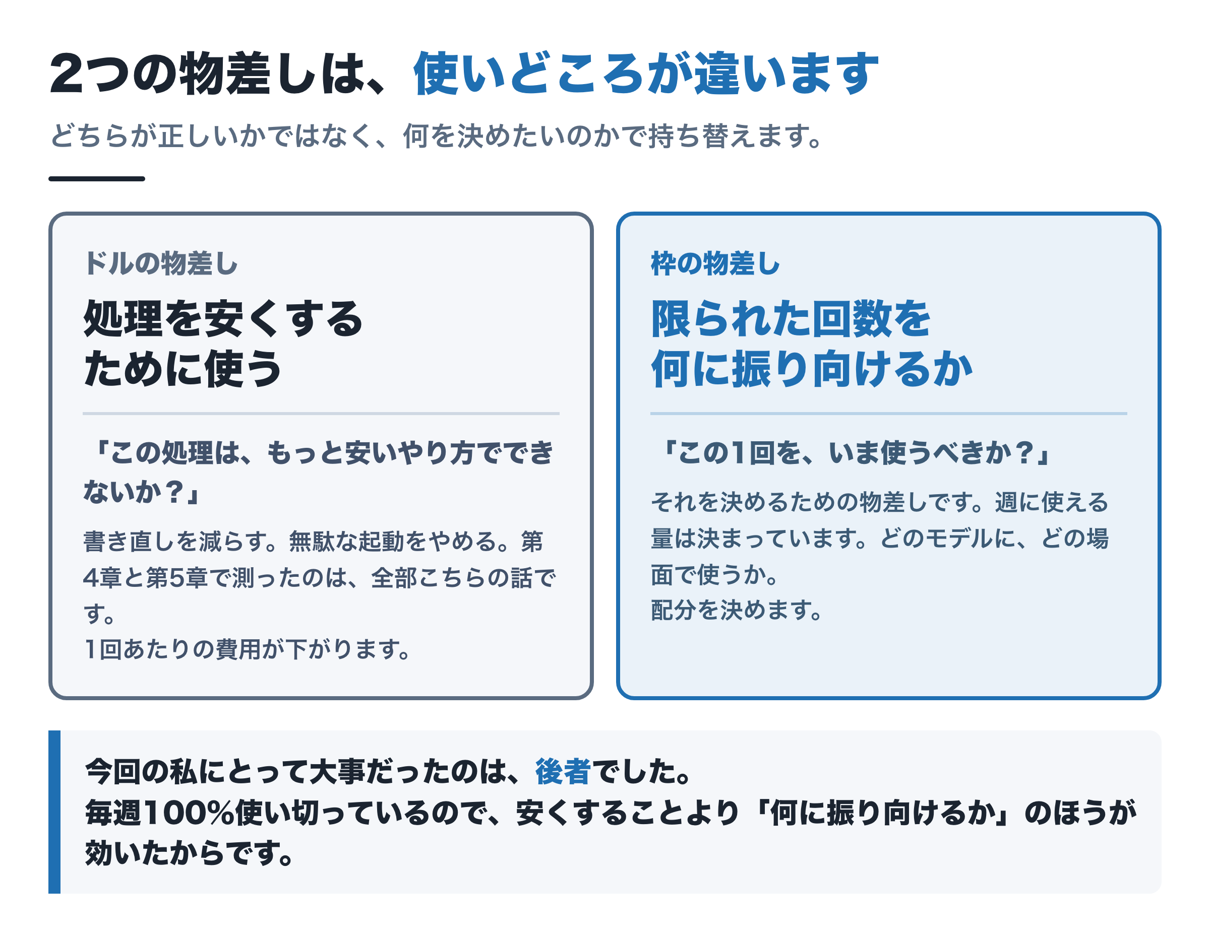 2つの物差しの使い分け。ドルの物差しは「この処理はもっと安いやり方でできないか」、枠の物差しは「この1回をいま使うべきか」を問う