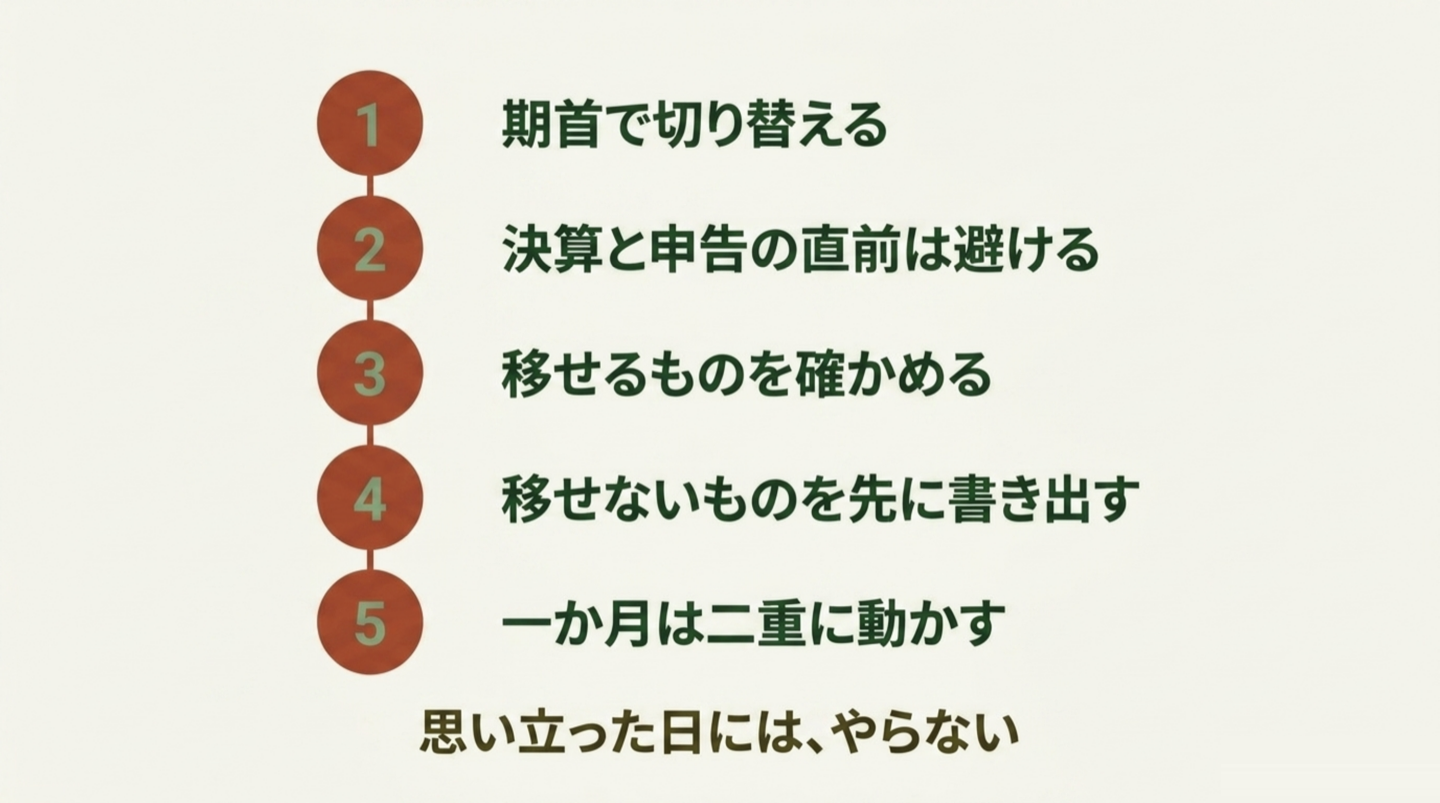 引っ越しの五つの段取りを1から5まで縦に並べた図。期首で切り替える／決算と申告の直前は避ける／移せるものを確かめる／移せないものを先に書き出す／一か月は二重に動かす。下に「思い立った日には、やらない」